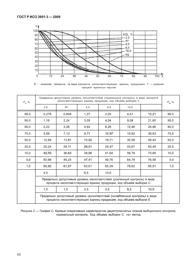    3951-3-2009