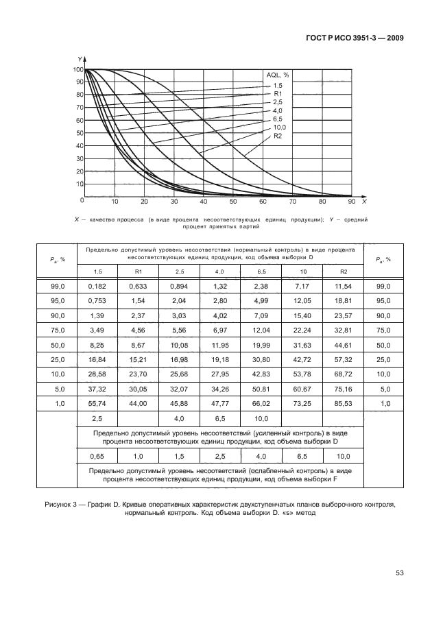    3951-3-2009