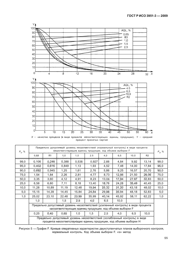    3951-3-2009