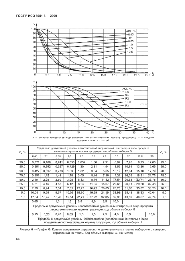    3951-3-2009