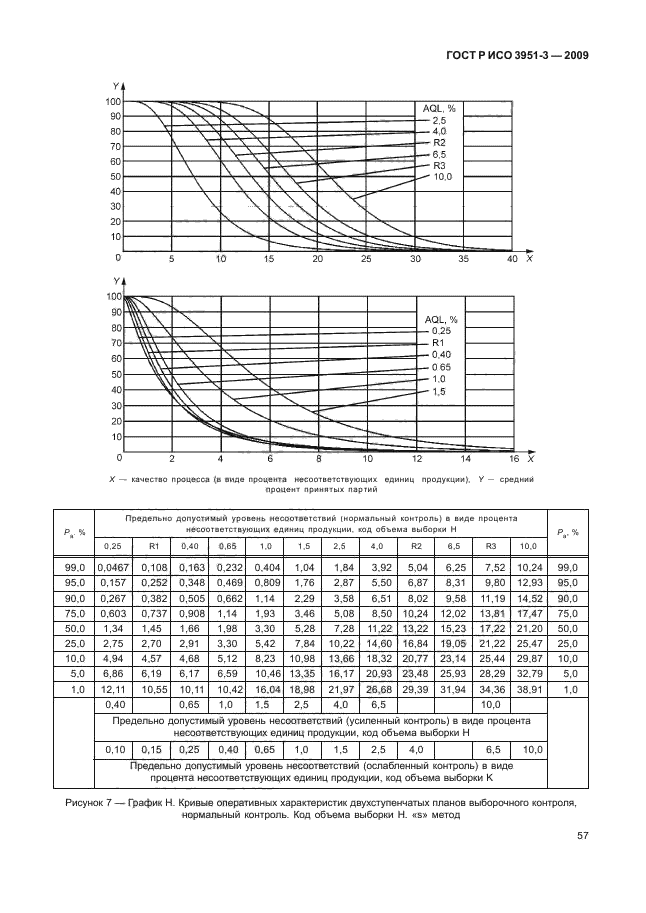    3951-3-2009