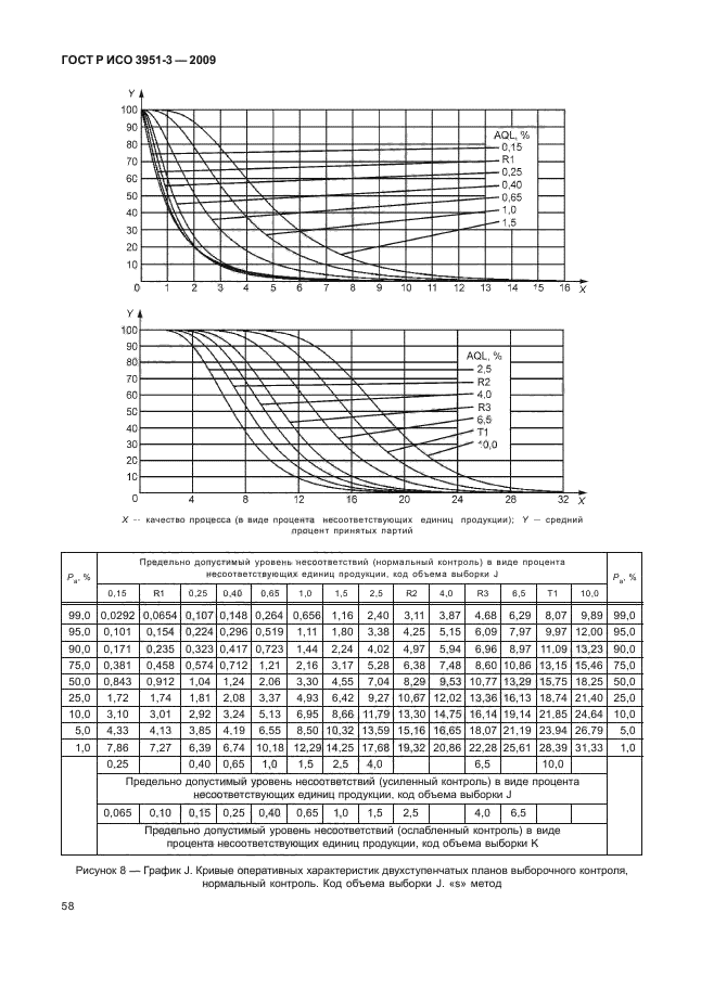    3951-3-2009