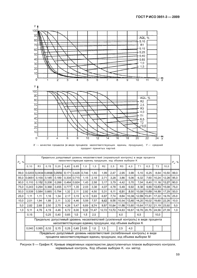    3951-3-2009