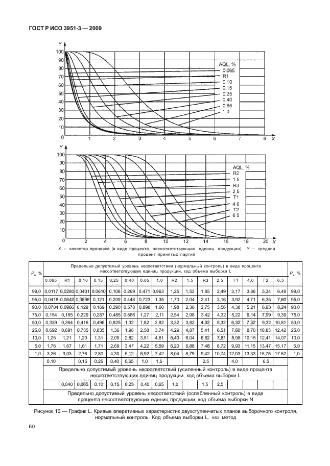    3951-3-2009