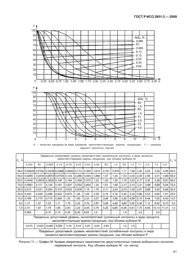    3951-3-2009