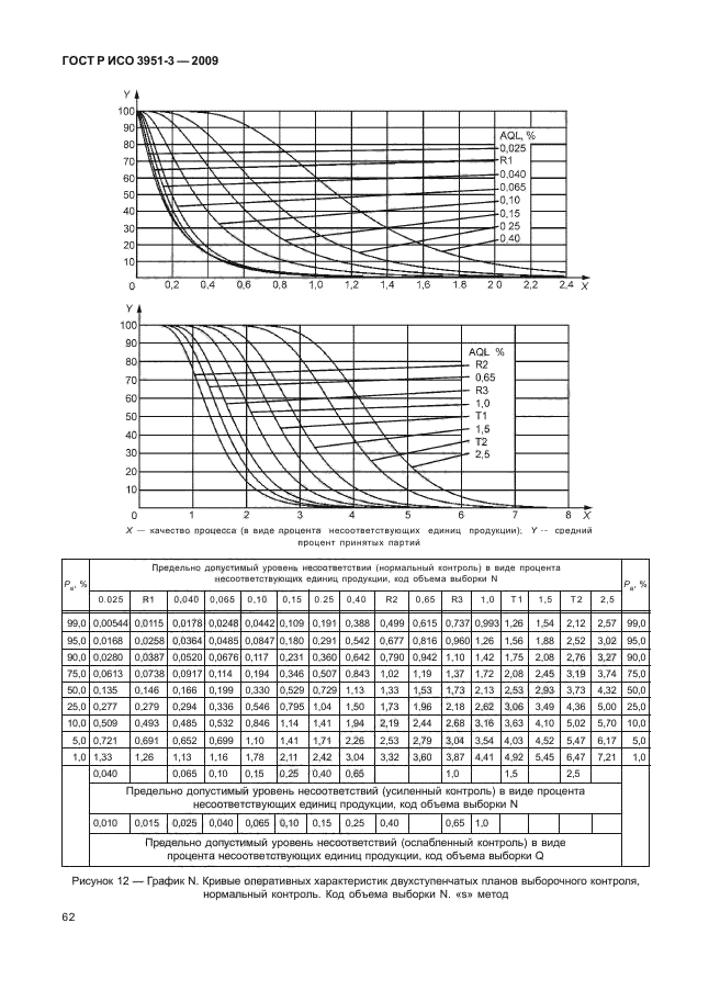    3951-3-2009