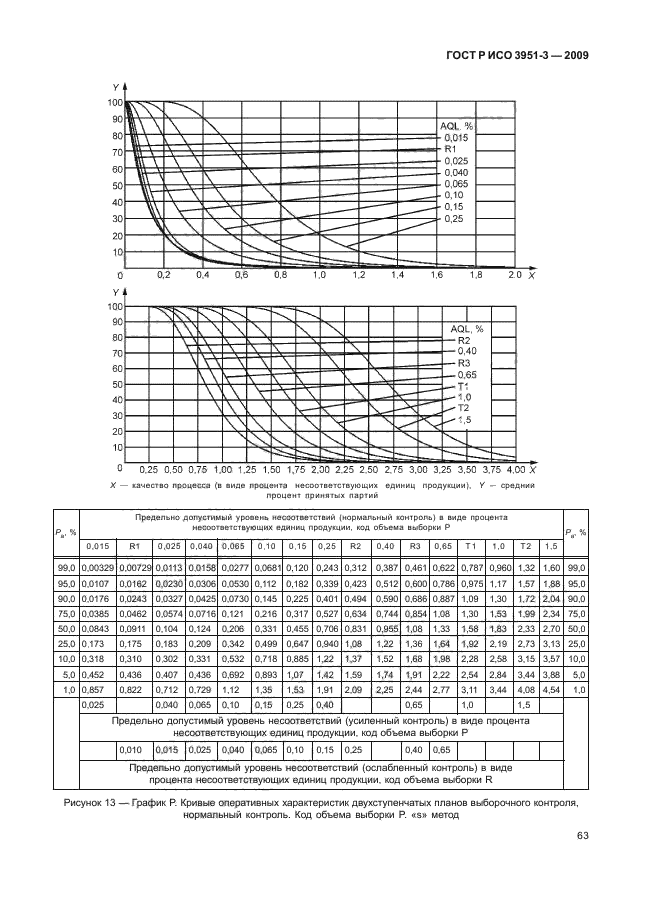    3951-3-2009