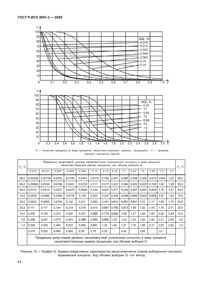    3951-3-2009