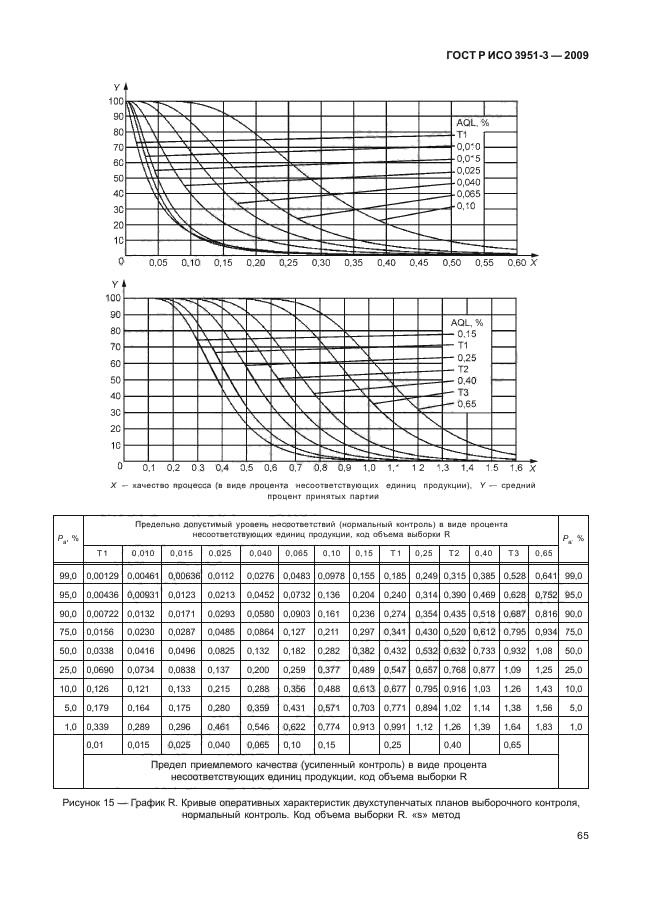    3951-3-2009