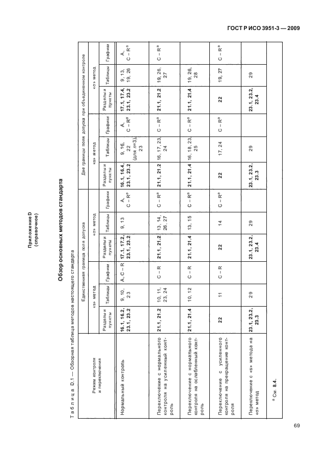    3951-3-2009