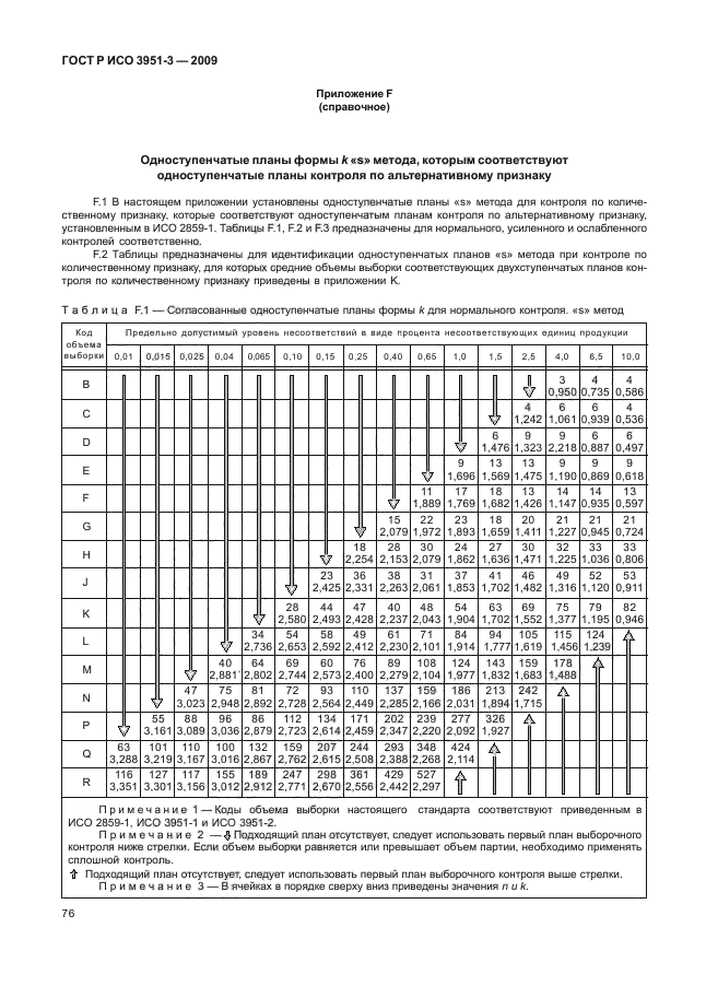    3951-3-2009