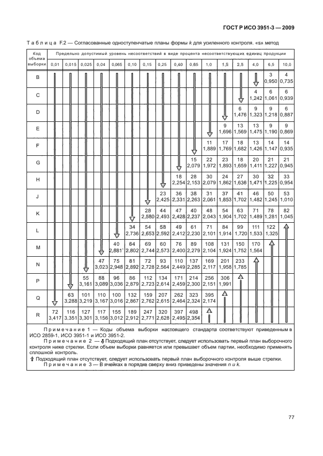    3951-3-2009