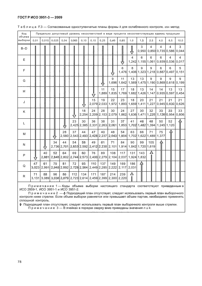    3951-3-2009