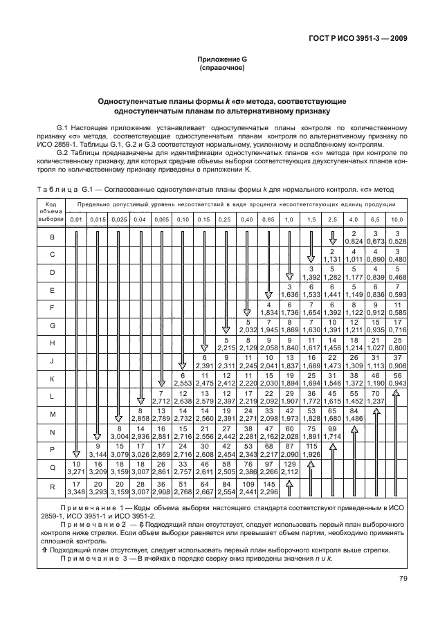    3951-3-2009