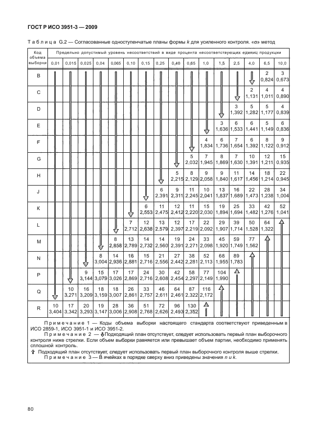    3951-3-2009