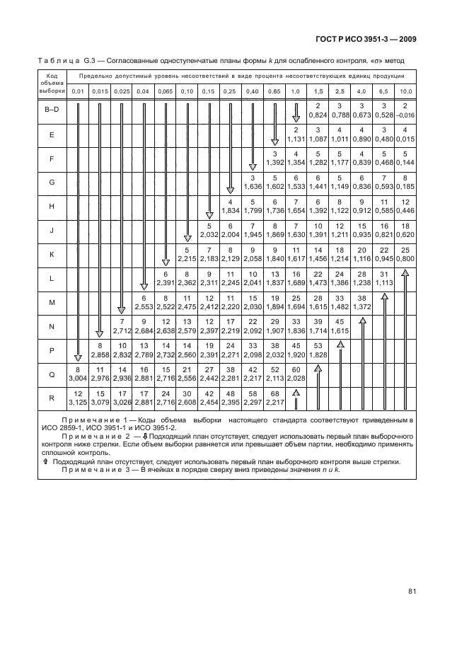    3951-3-2009