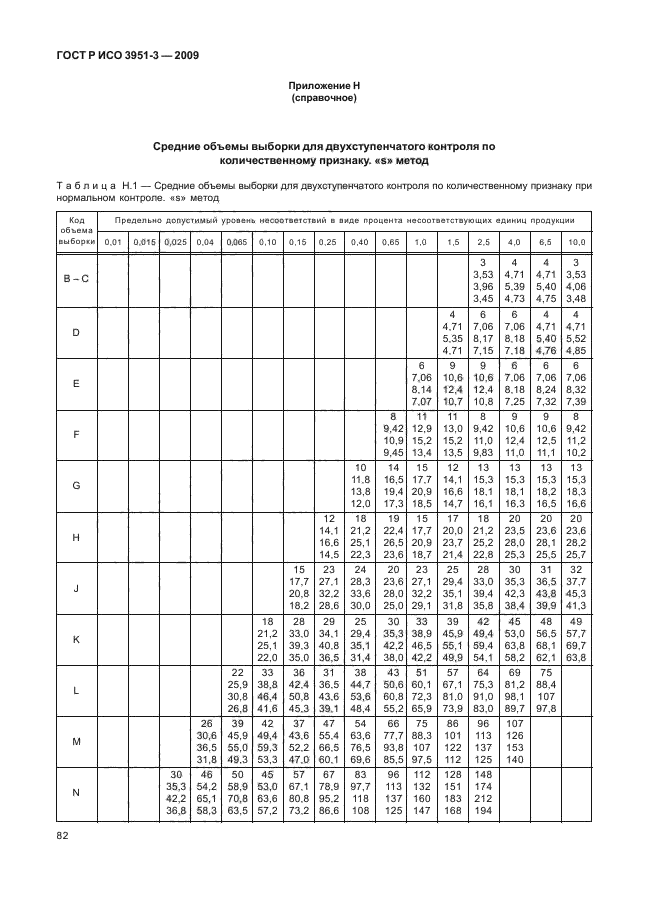    3951-3-2009