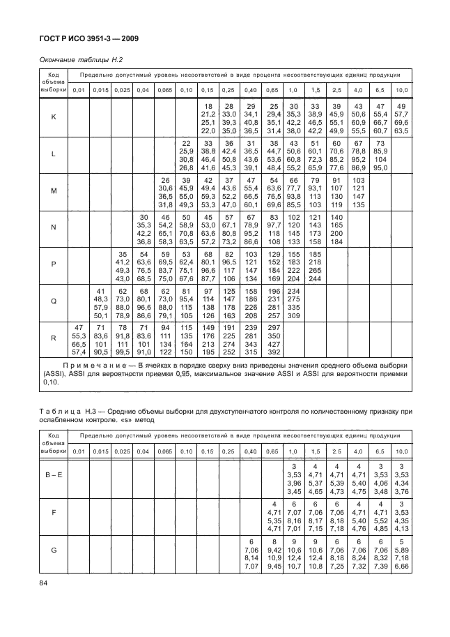    3951-3-2009