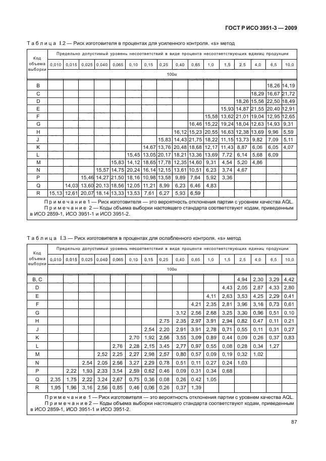    3951-3-2009