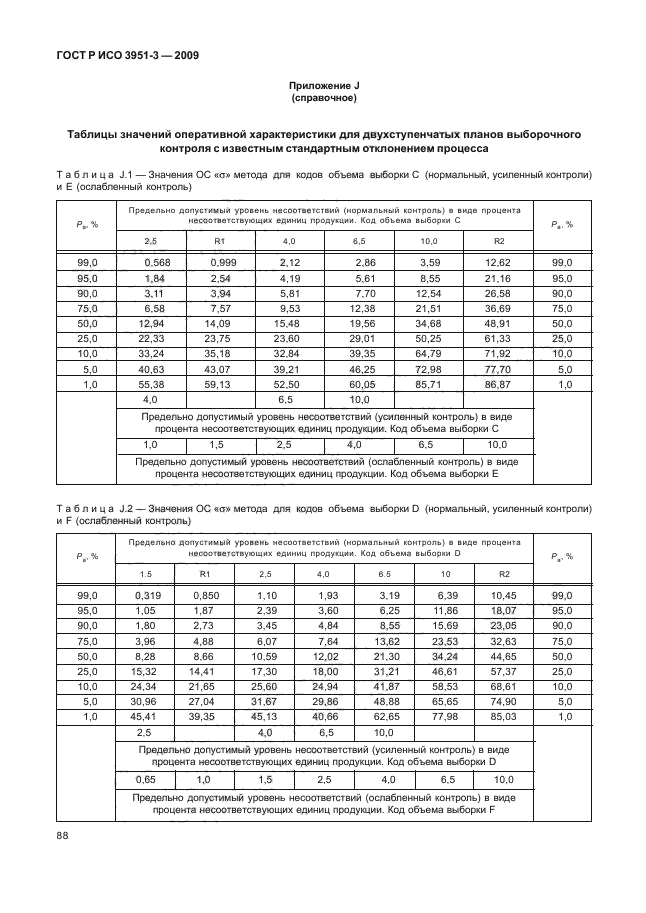    3951-3-2009