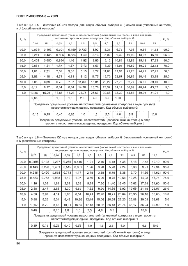    3951-3-2009