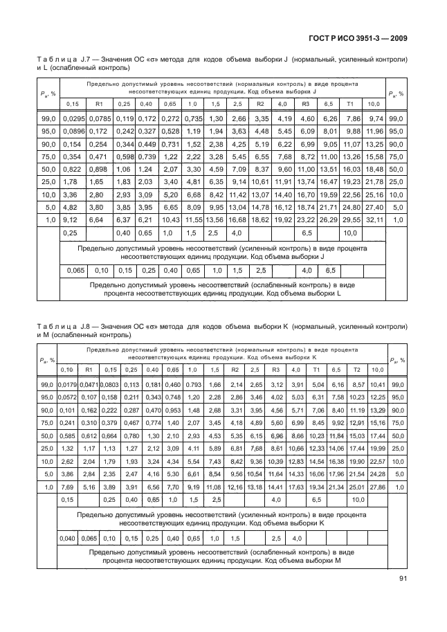    3951-3-2009