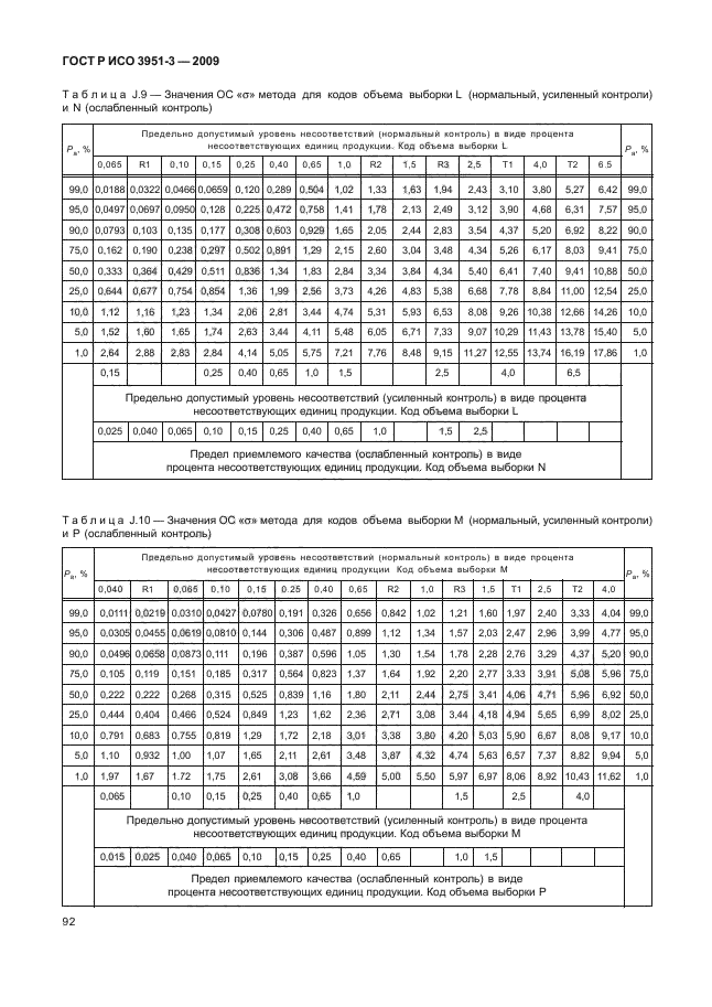    3951-3-2009