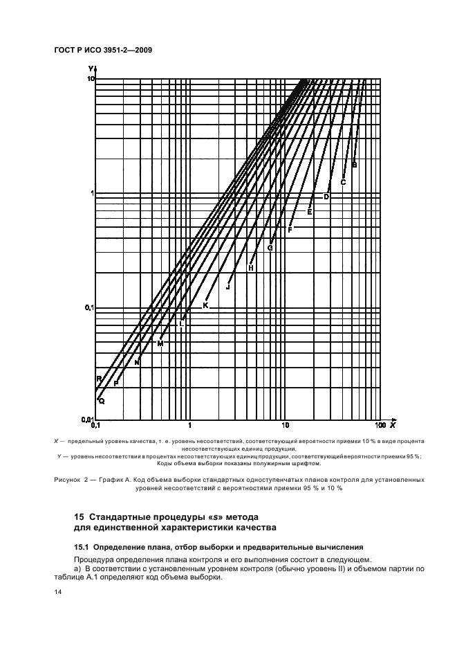    3951-2-2009