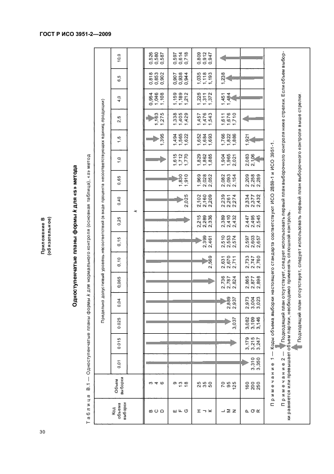    3951-2-2009