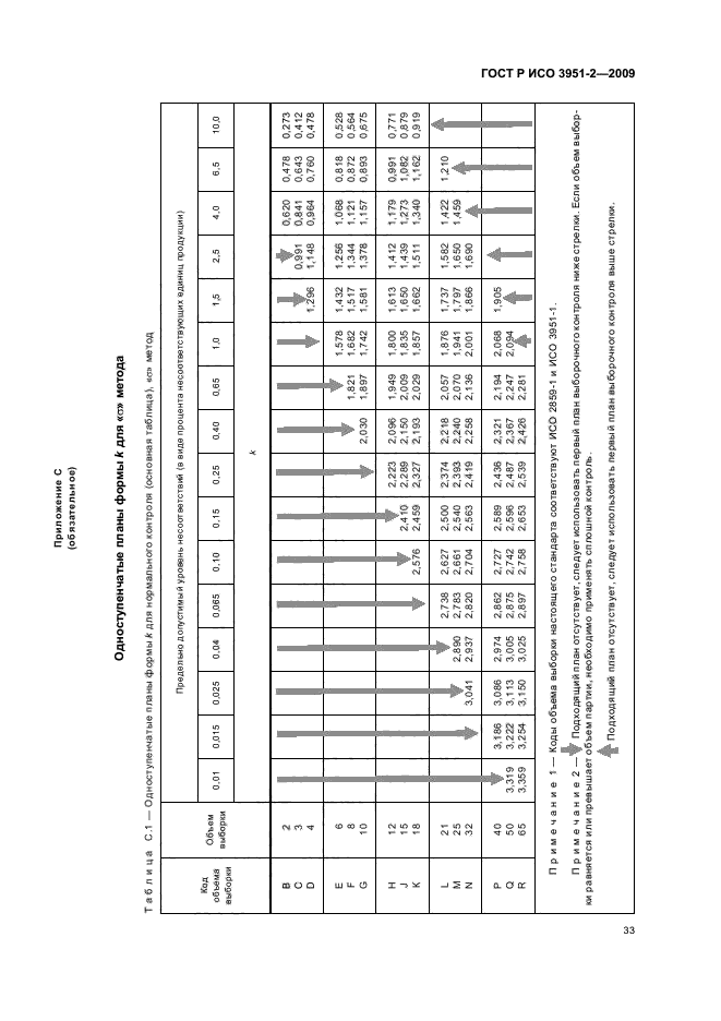    3951-2-2009