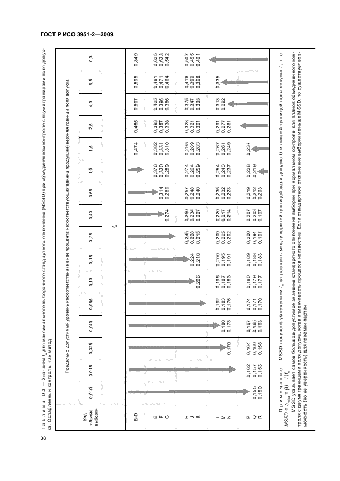    3951-2-2009