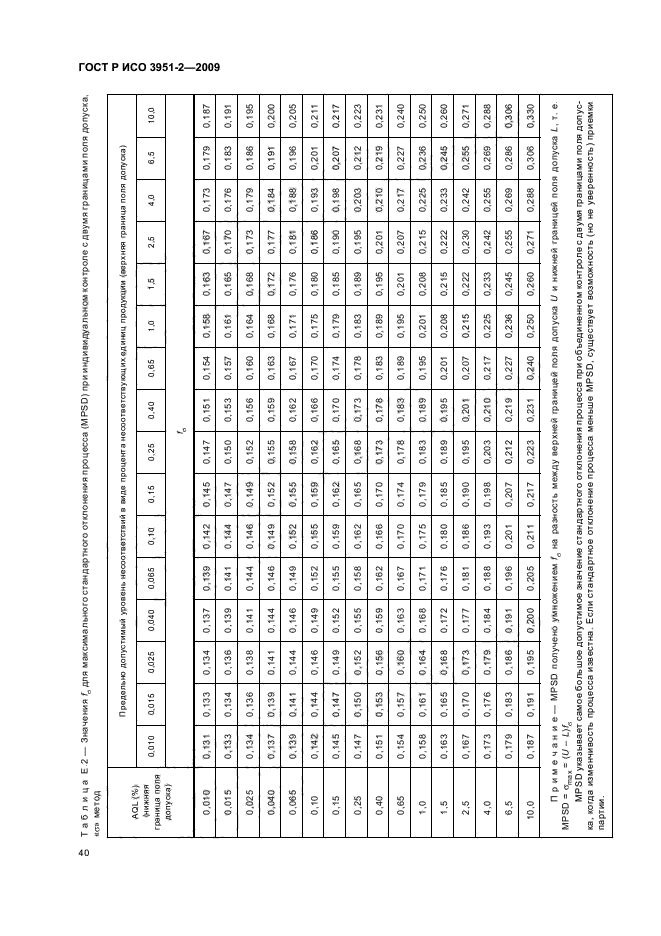    3951-2-2009