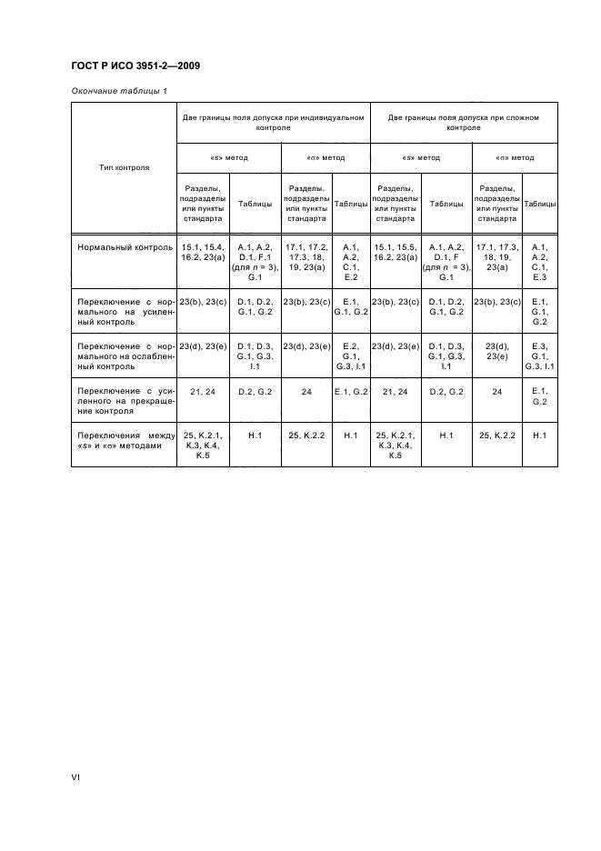    3951-2-2009