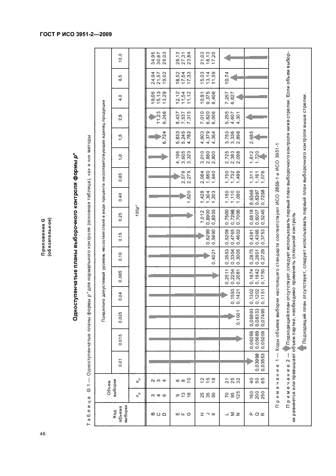    3951-2-2009