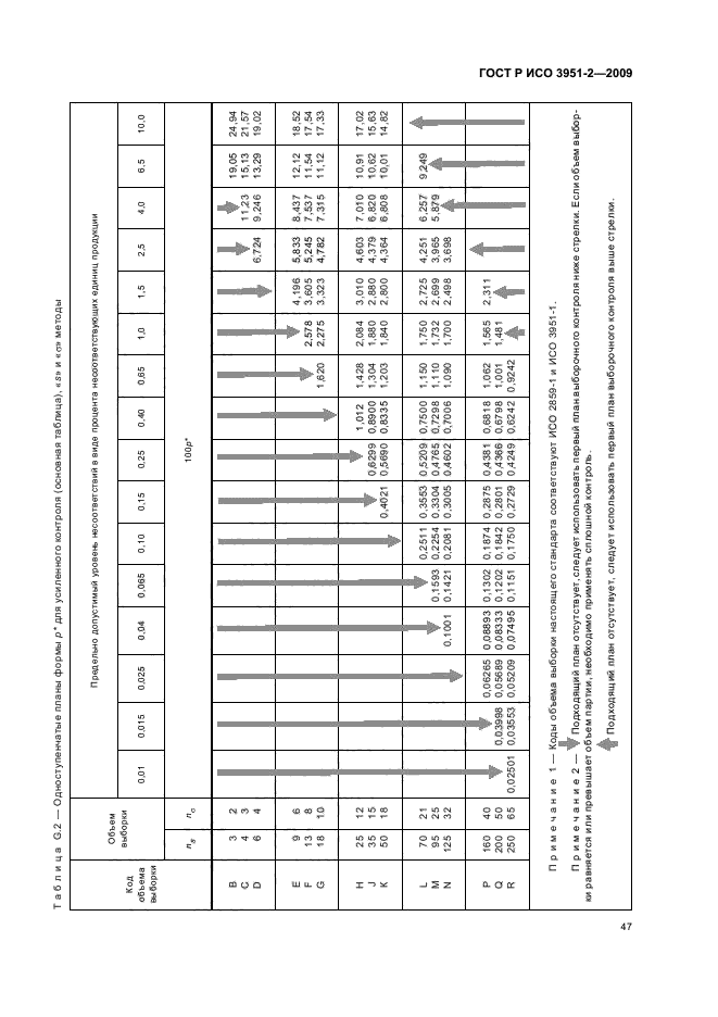    3951-2-2009