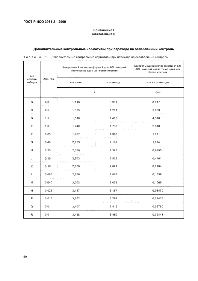    3951-2-2009