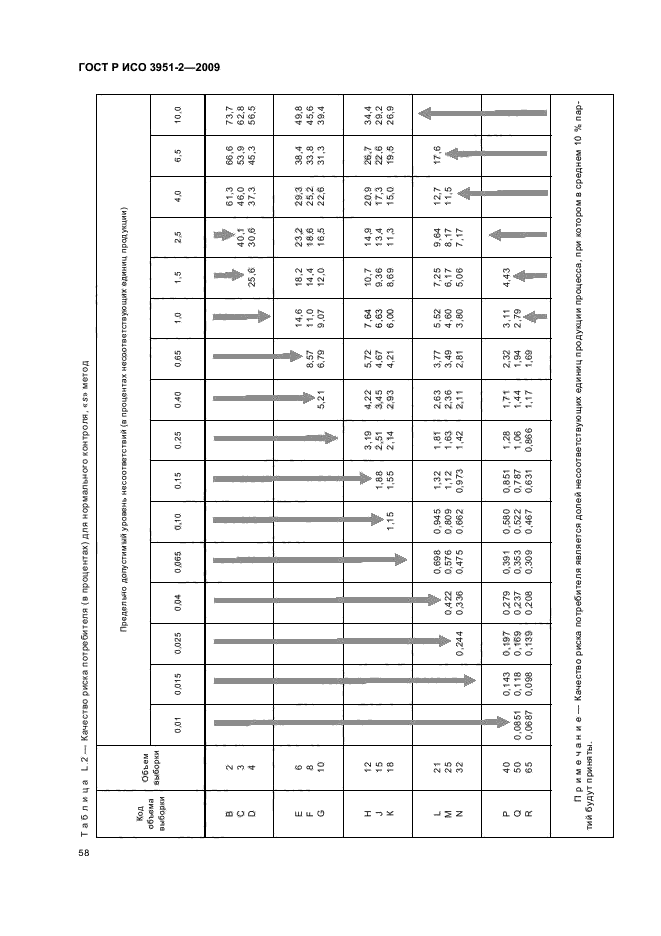    3951-2-2009