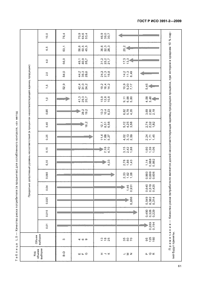    3951-2-2009