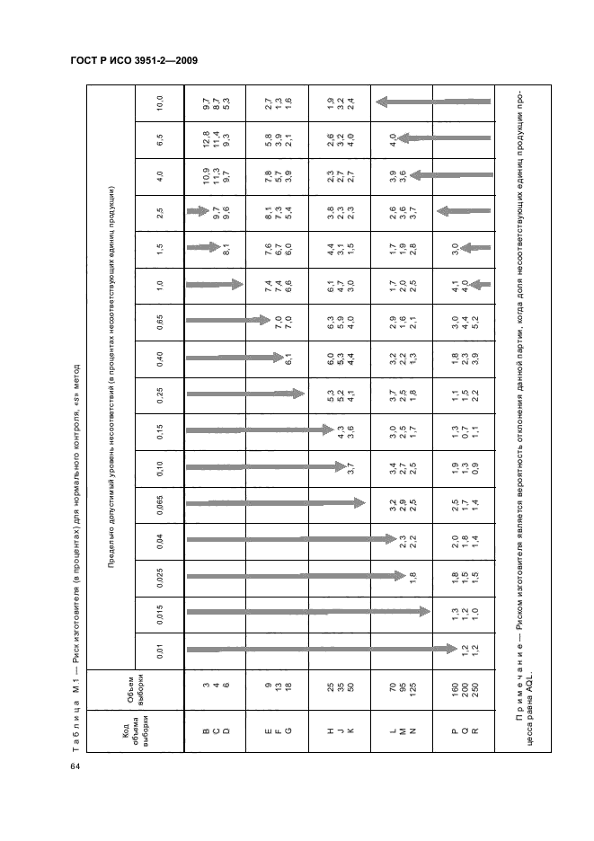    3951-2-2009