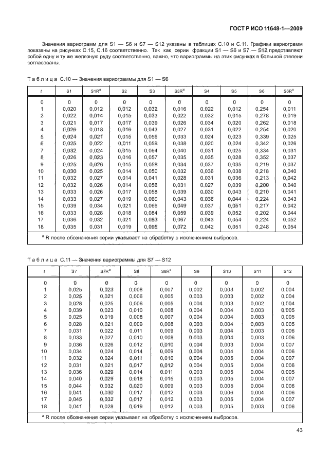    11648-1-2009