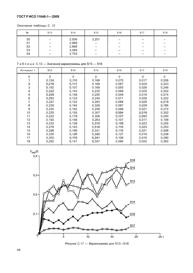    11648-1-2009