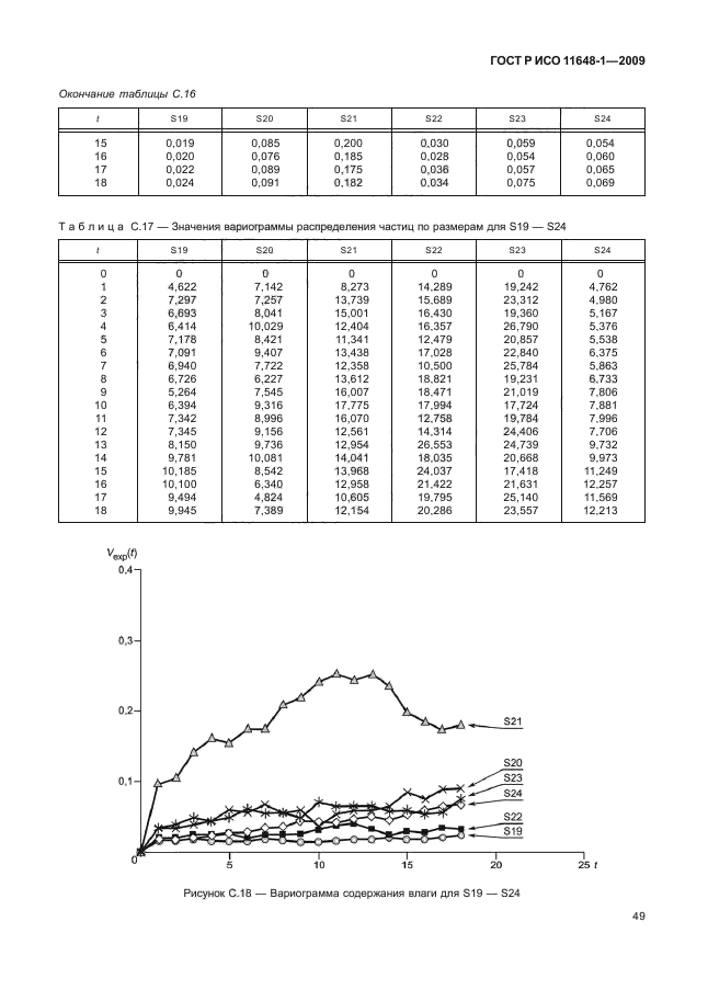    11648-1-2009