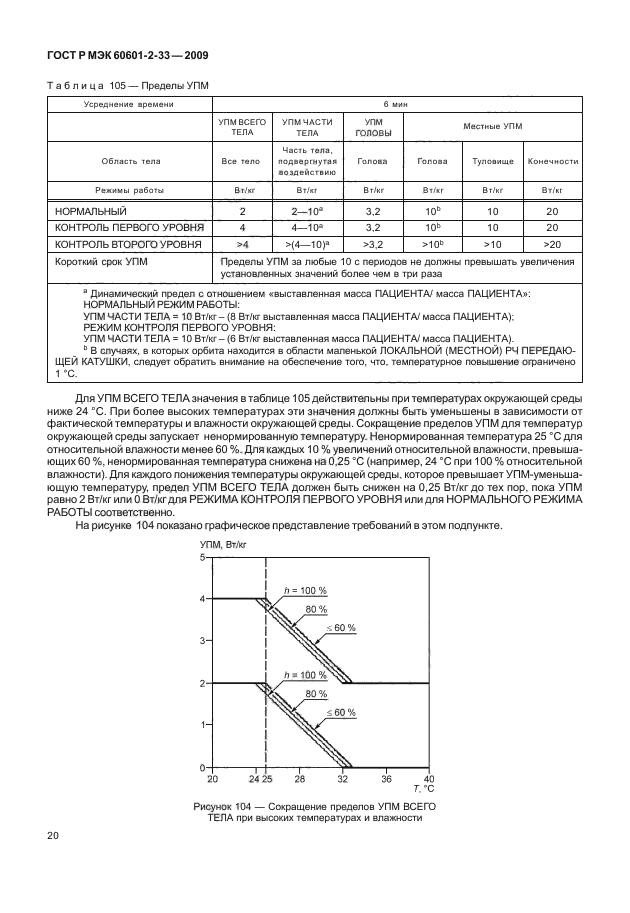    60601-2-33-2009