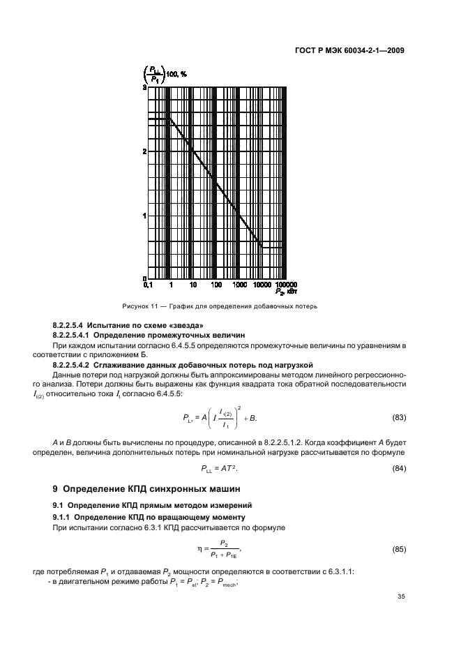    60034-2-1-2009