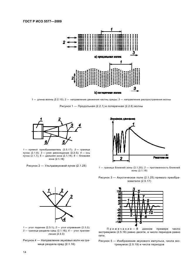    5577-2009