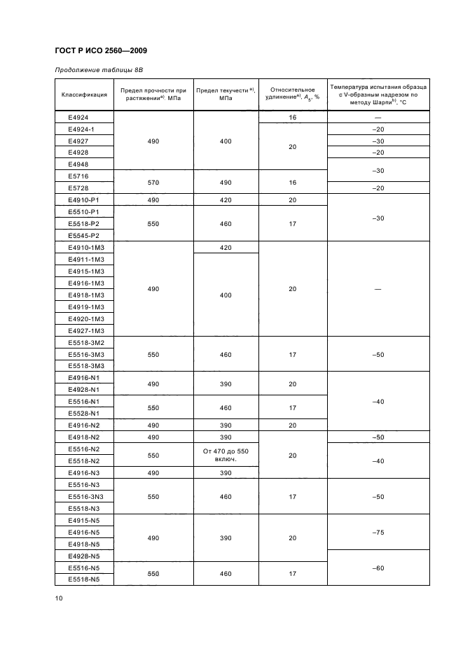    2560-2009