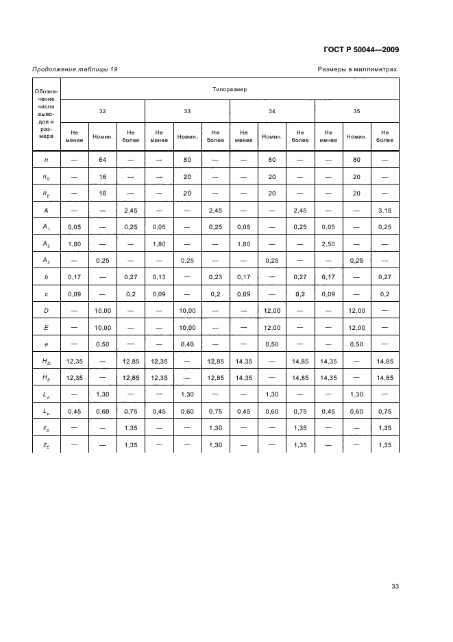   50044-2009