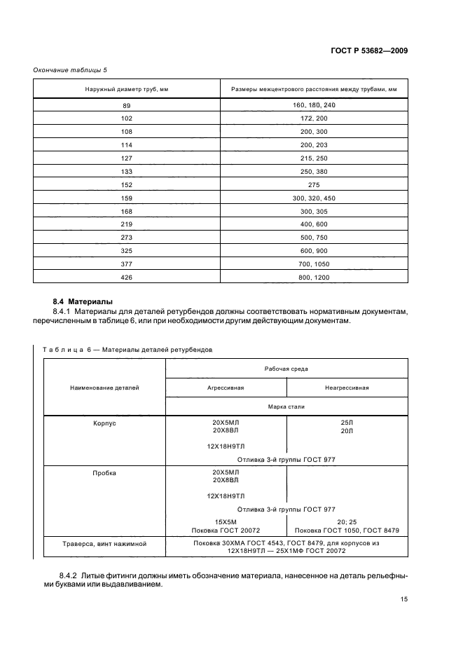   53682-2009