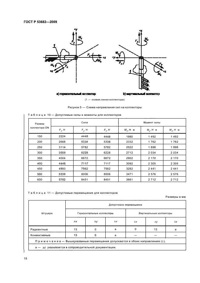   53682-2009