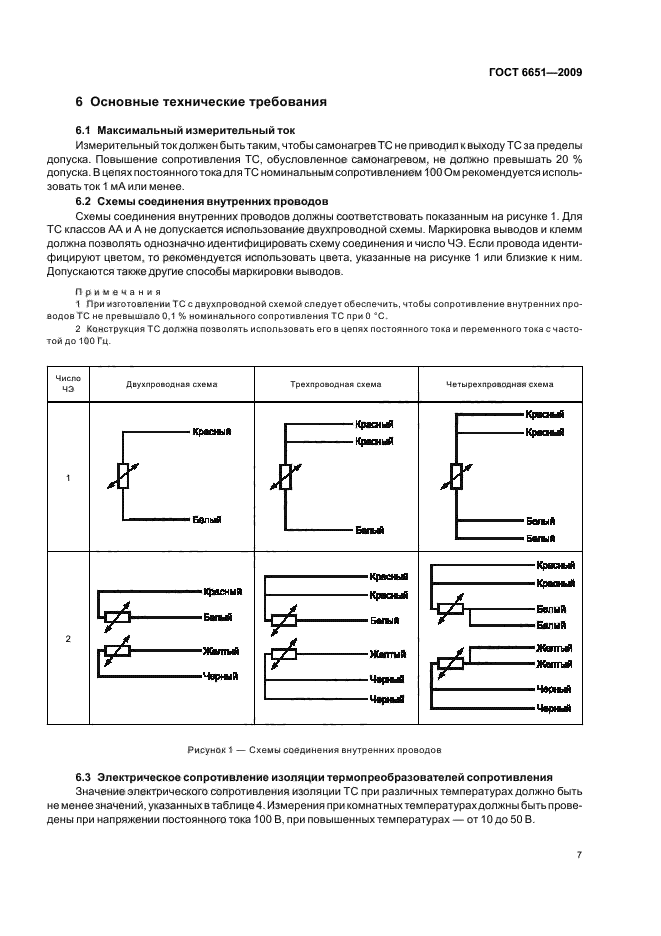  6651-2009